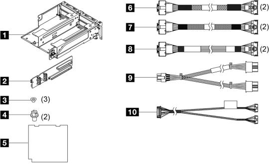 ThinkSystem SR650 V3 PCIe Gen5 Riser 3/4 Option Kit